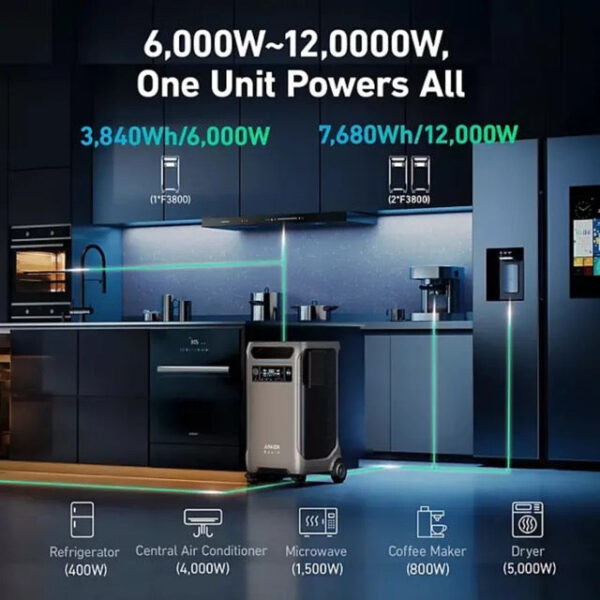 Anker Solix F3800 Portable Power Station with 3 200W solar panels - Image 2