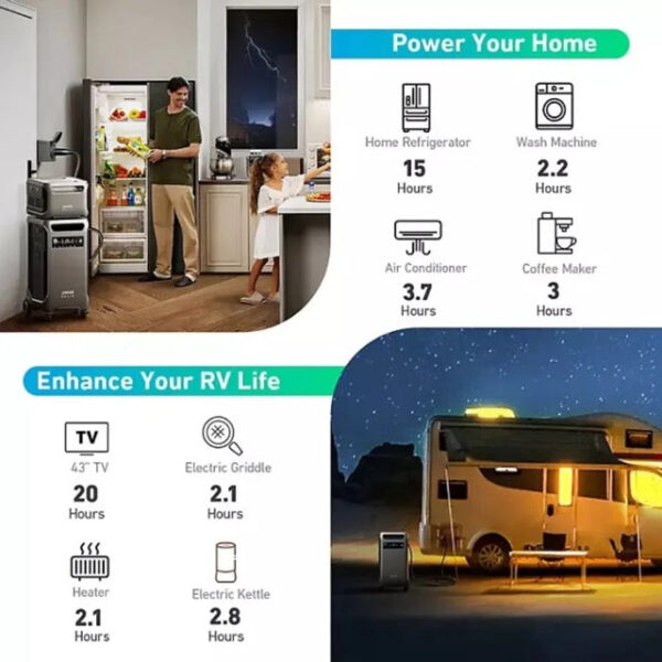Anker Solix F3800 Portable Power Station with 3 200W solar panels - Image 7