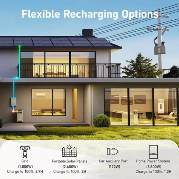 Anker Solix F3800 Portable Power Station with 3 200W solar panels - Image 5